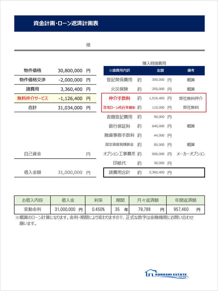 資金計画書